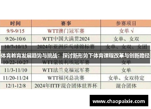 体育教育发展趋势与挑战：探讨新形势下体育课程改革与创新路径